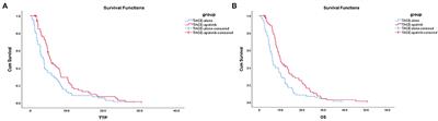 The Efficacy and Prognostic Factors of the Combination of TACE and Apatinib for the Treatment of BCLC Stage C Hepatocellular Carcinoma